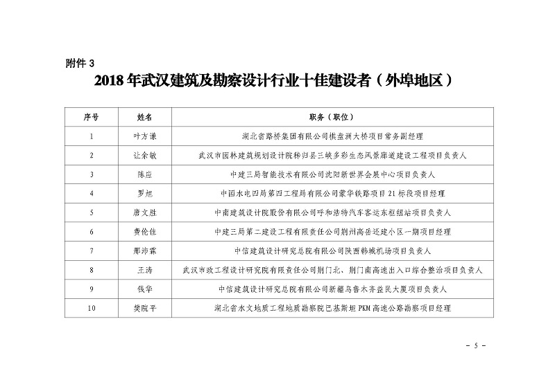 關(guān)于公布2018 年武漢建筑及勘察設(shè)計行業(yè) 勞動競賽“雙十佳”評選結(jié)果的 通知