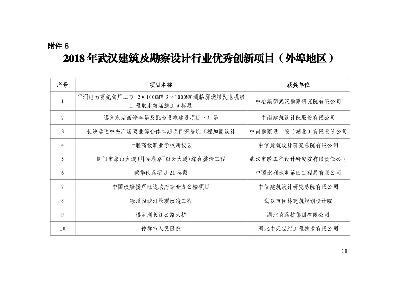 關(guān)于公布2018 年武漢建筑及勘察設(shè)計行業(yè) 勞動競賽“雙十佳”評選結(jié)果的 通知