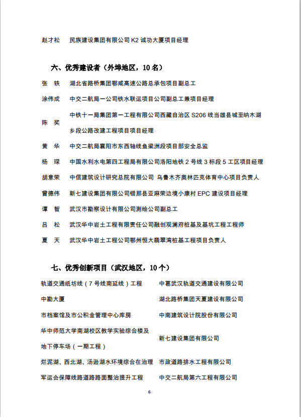 關(guān)于2019年武漢建筑及勘察設(shè)計(jì)行業(yè)勞動(dòng)競(jìng)賽“雙十佳”選樹(shù)活動(dòng)結(jié)果的通報(bào)
