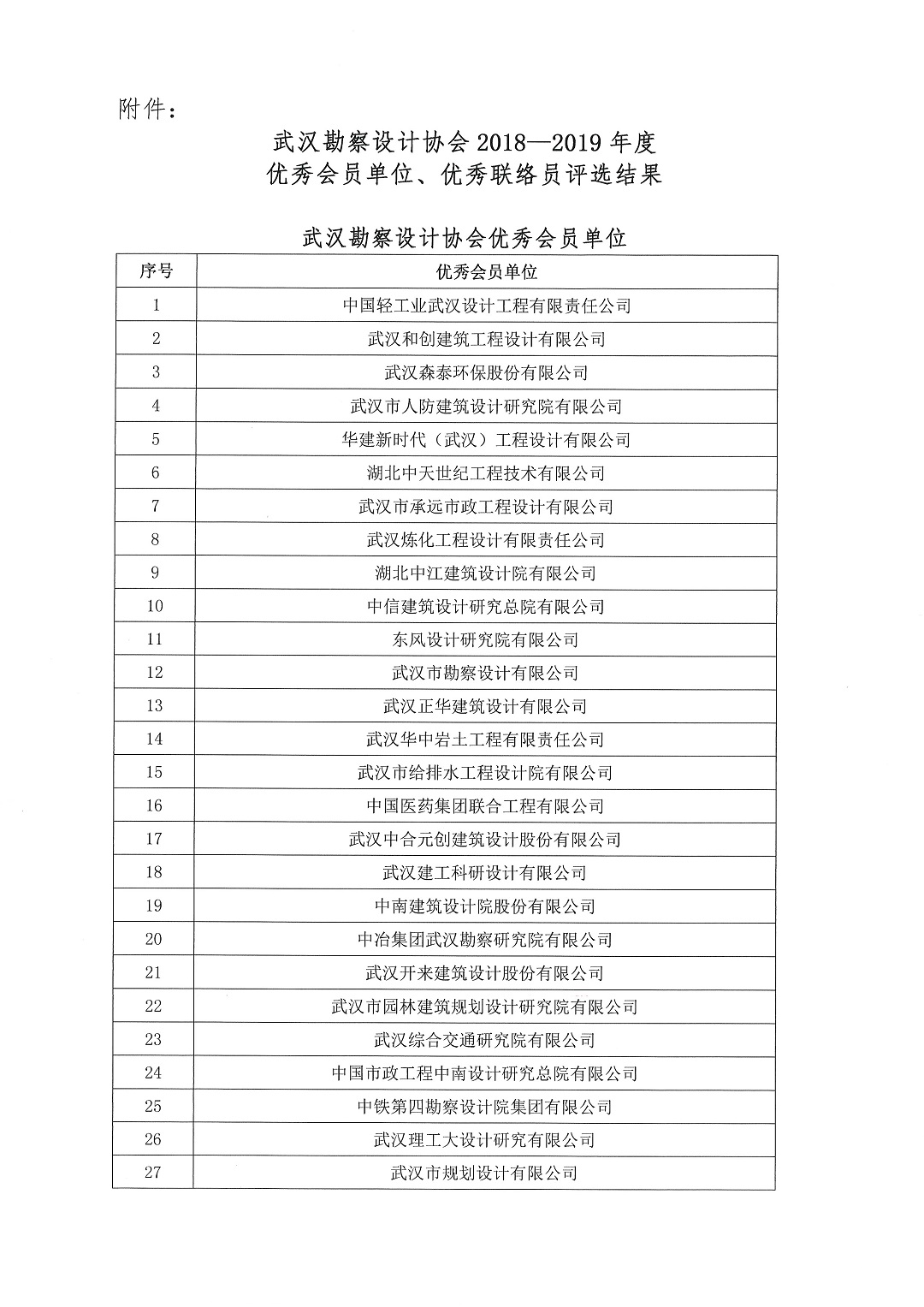 關(guān)于武漢勘察設(shè)計(jì)協(xié)會(huì)2018-2019年度優(yōu)秀會(huì)員單位優(yōu)秀聯(lián)絡(luò)員評選結(jié)果的公告