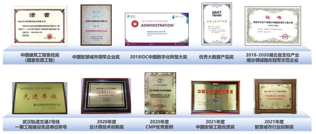 【展會員風(fēng)采 樹行業(yè)標(biāo)桿】 武漢勘察設(shè)計協(xié)會2020-2022年度優(yōu)秀會員單位（第十三期）|武漢烽火信息集成技術(shù)有限公司