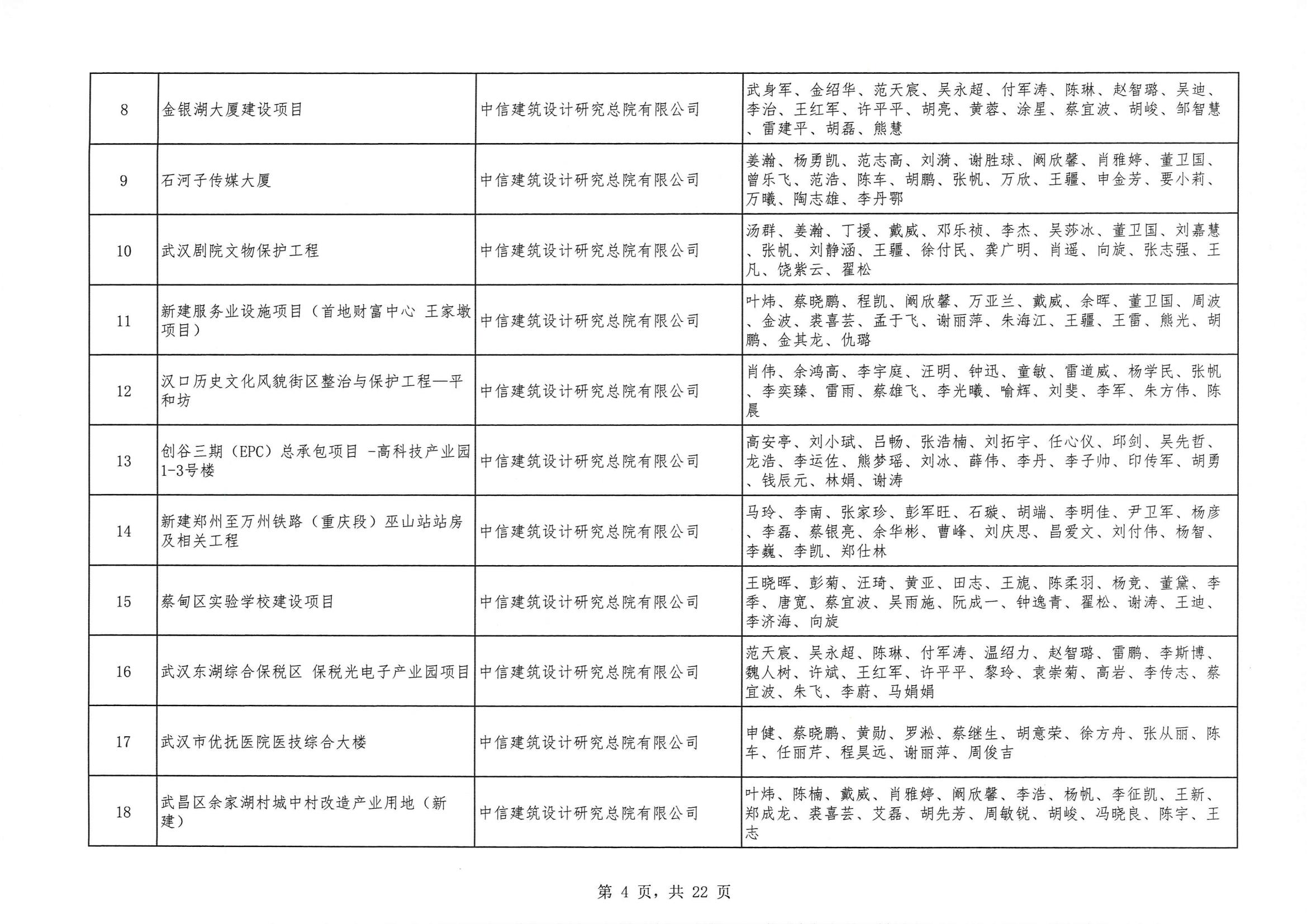 關于 “ 2023年度武漢地區(qū)優(yōu)秀勘察設計獎評選活動 ” 結果的公告