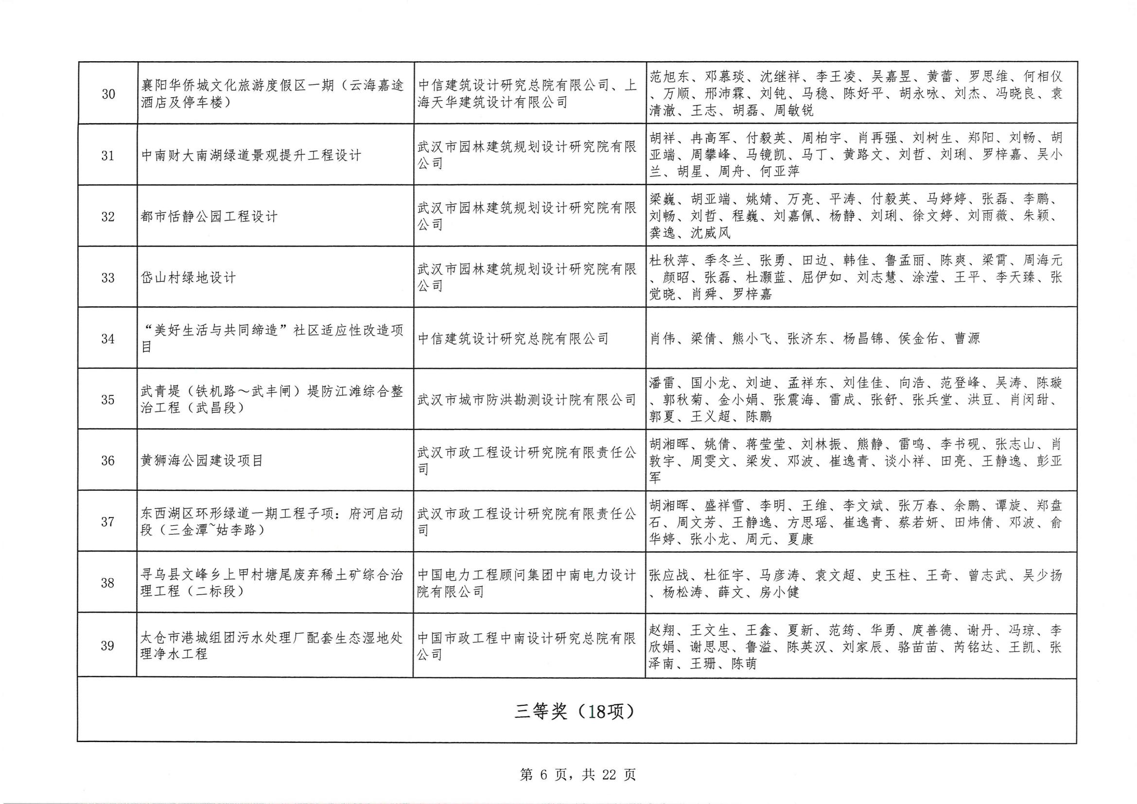 關于 “ 2023年度武漢地區(qū)優(yōu)秀勘察設計獎評選活動 ” 結果的公告