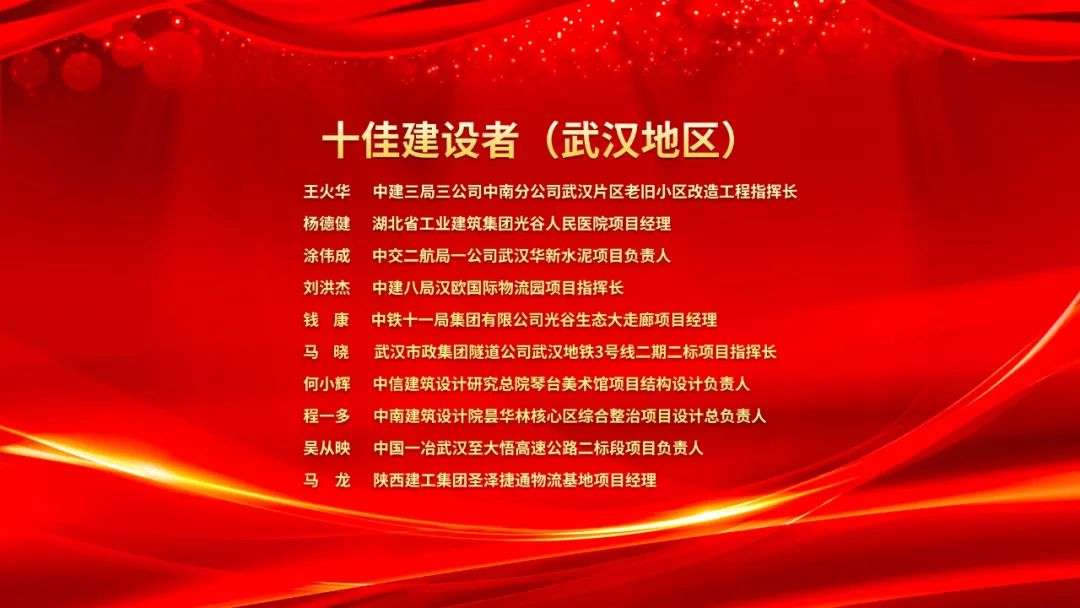 2023武漢建筑及勘察設(shè)計行業(yè)勞動競賽“雙十佳”表彰暨2024“雙十佳”活動啟動大會隆重舉行