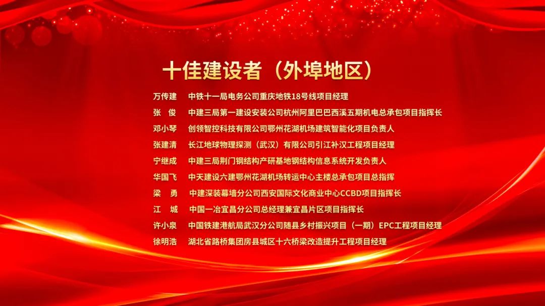 2023武漢建筑及勘察設(shè)計行業(yè)勞動競賽“雙十佳”表彰暨2024“雙十佳”活動啟動大會隆重舉行