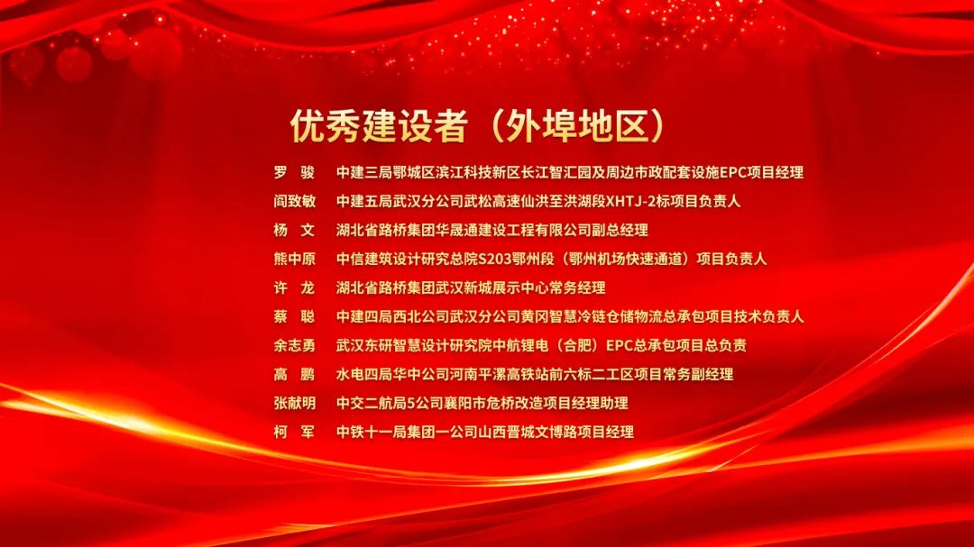 2023武漢建筑及勘察設(shè)計行業(yè)勞動競賽“雙十佳”表彰暨2024“雙十佳”活動啟動大會隆重舉行