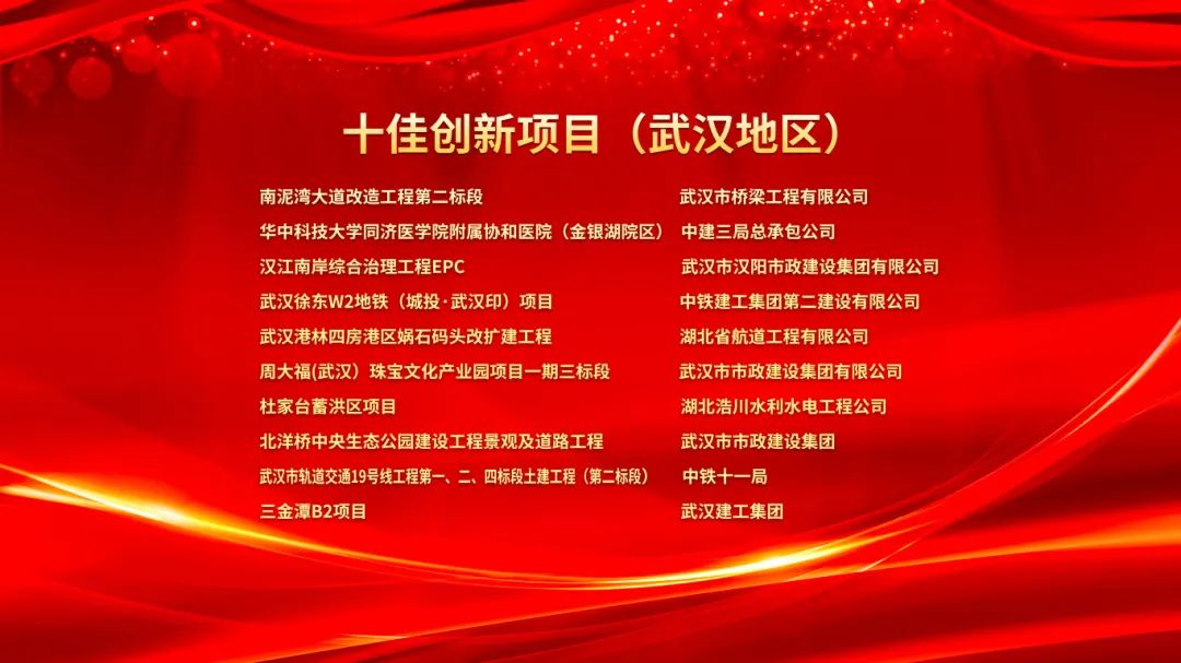 2023武漢建筑及勘察設(shè)計行業(yè)勞動競賽“雙十佳”表彰暨2024“雙十佳”活動啟動大會隆重舉行