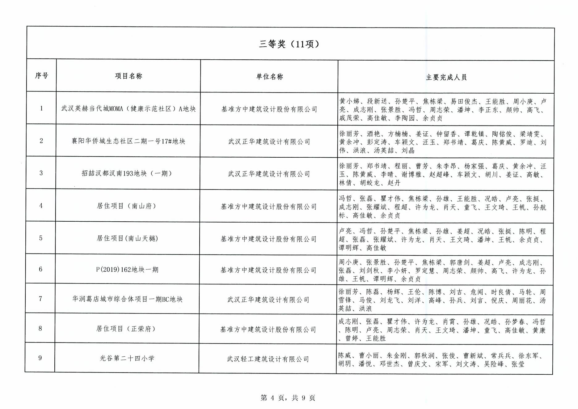 關(guān)于“2024年度武漢市(中小企業(yè))勘察設(shè)計(jì)成果評價(jià)活動”成果公示