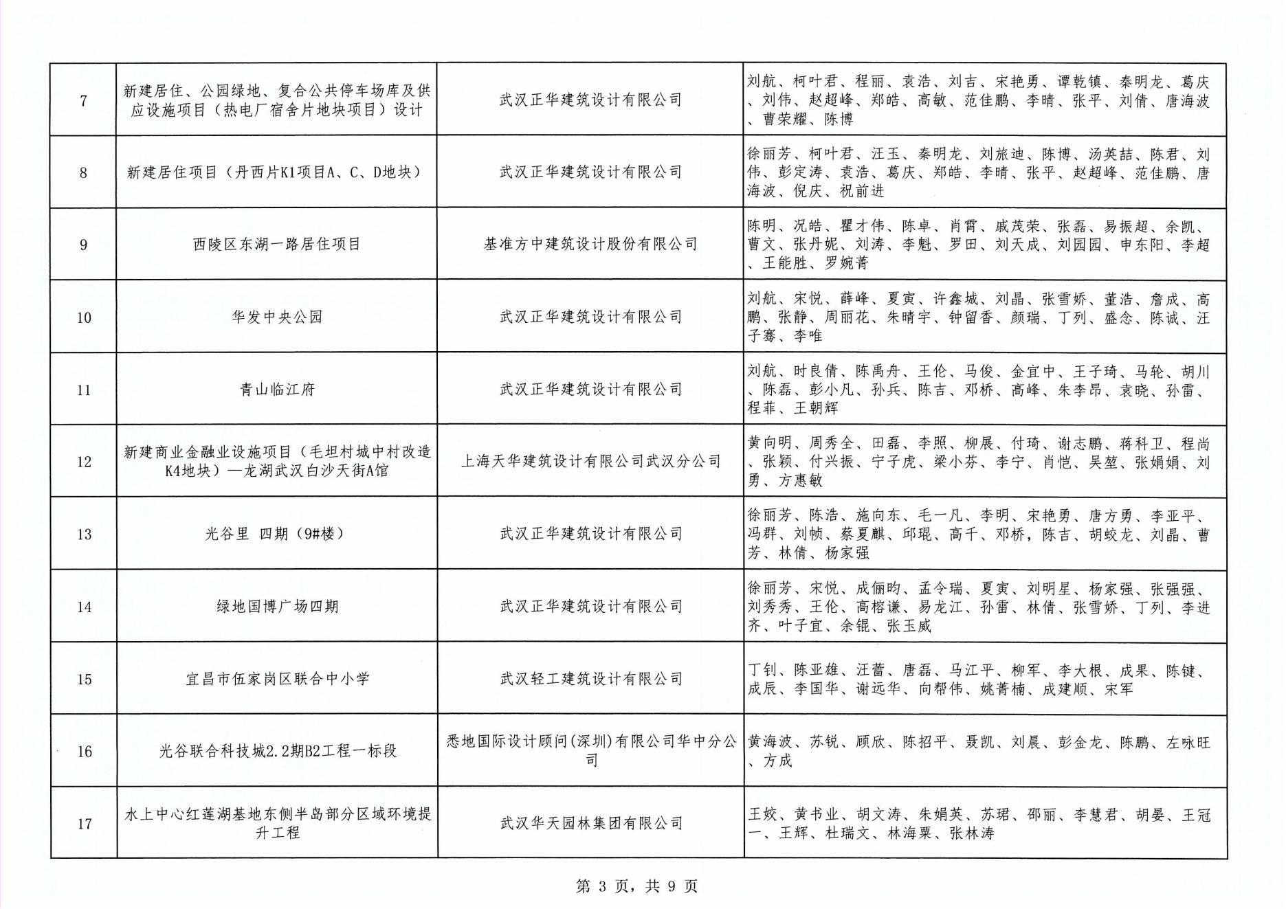 關(guān)于“2024年度武漢市(中小企業(yè))勘察設(shè)計(jì)成果評價(jià)活動”成果公示