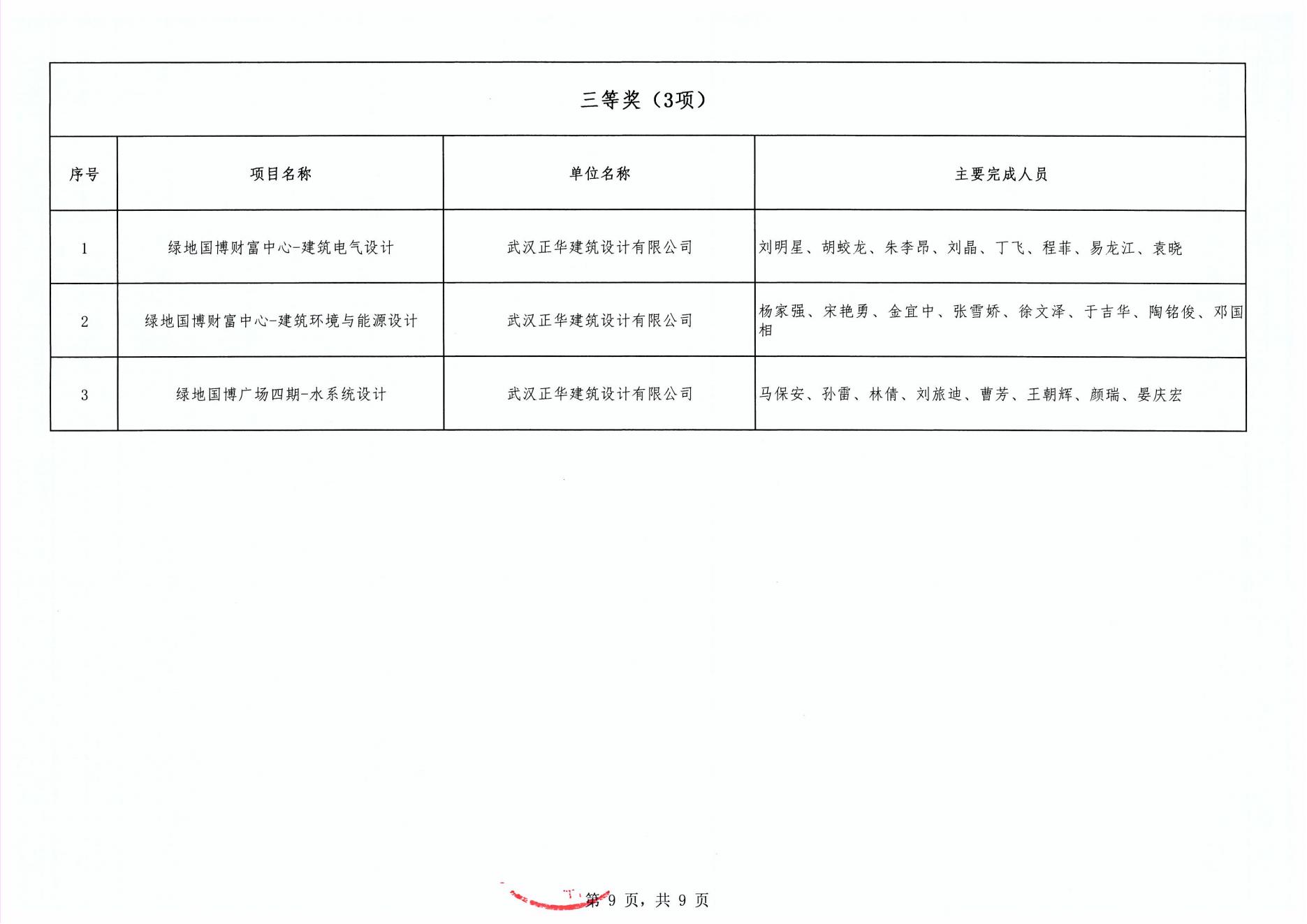 關(guān)于“2024年度武漢市(中小企業(yè))勘察設(shè)計(jì)成果評價(jià)活動”成果公示