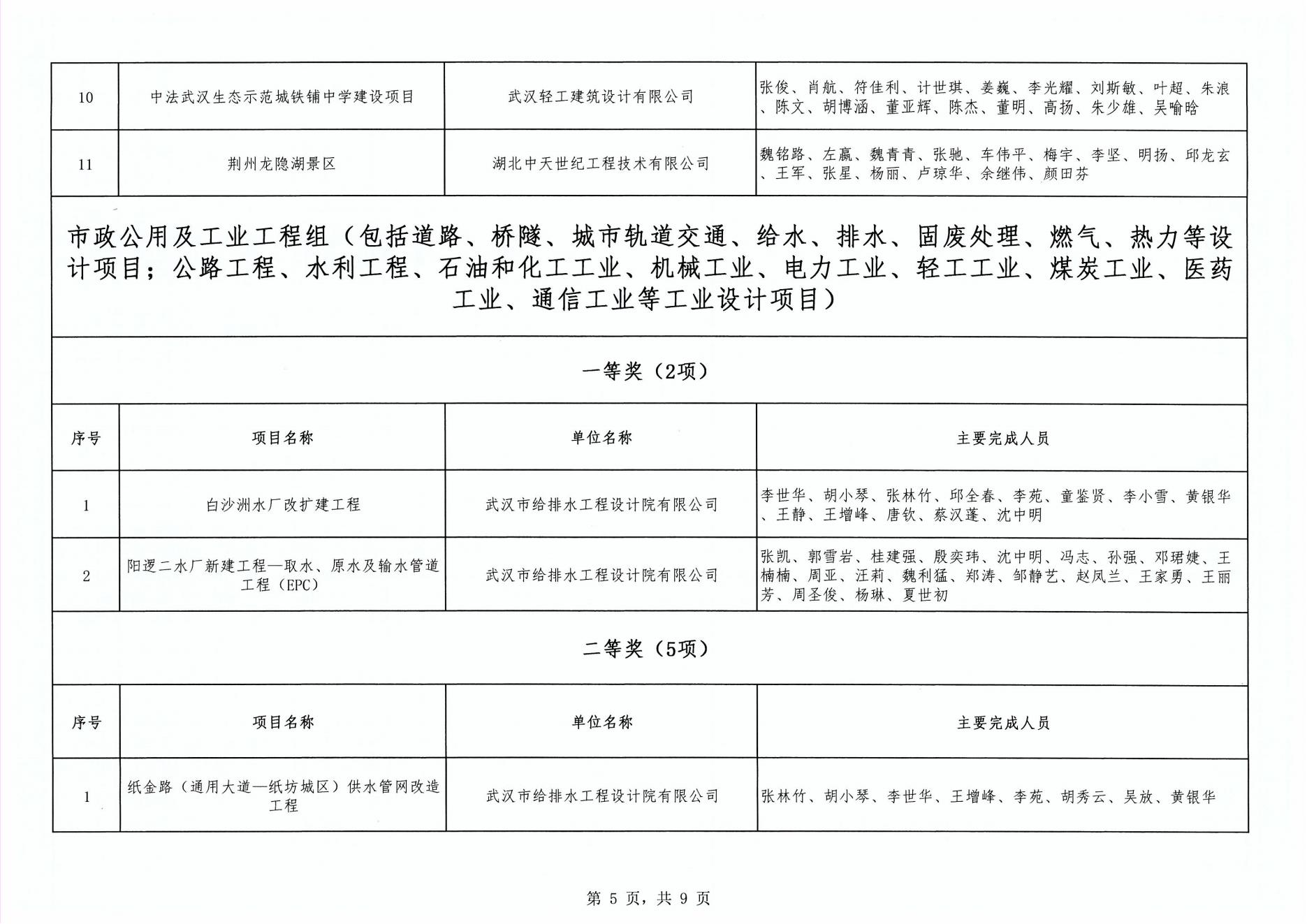 關(guān)于“2024年度武漢市(中小企業(yè))勘察設(shè)計(jì)成果評價(jià)活動”成果公示