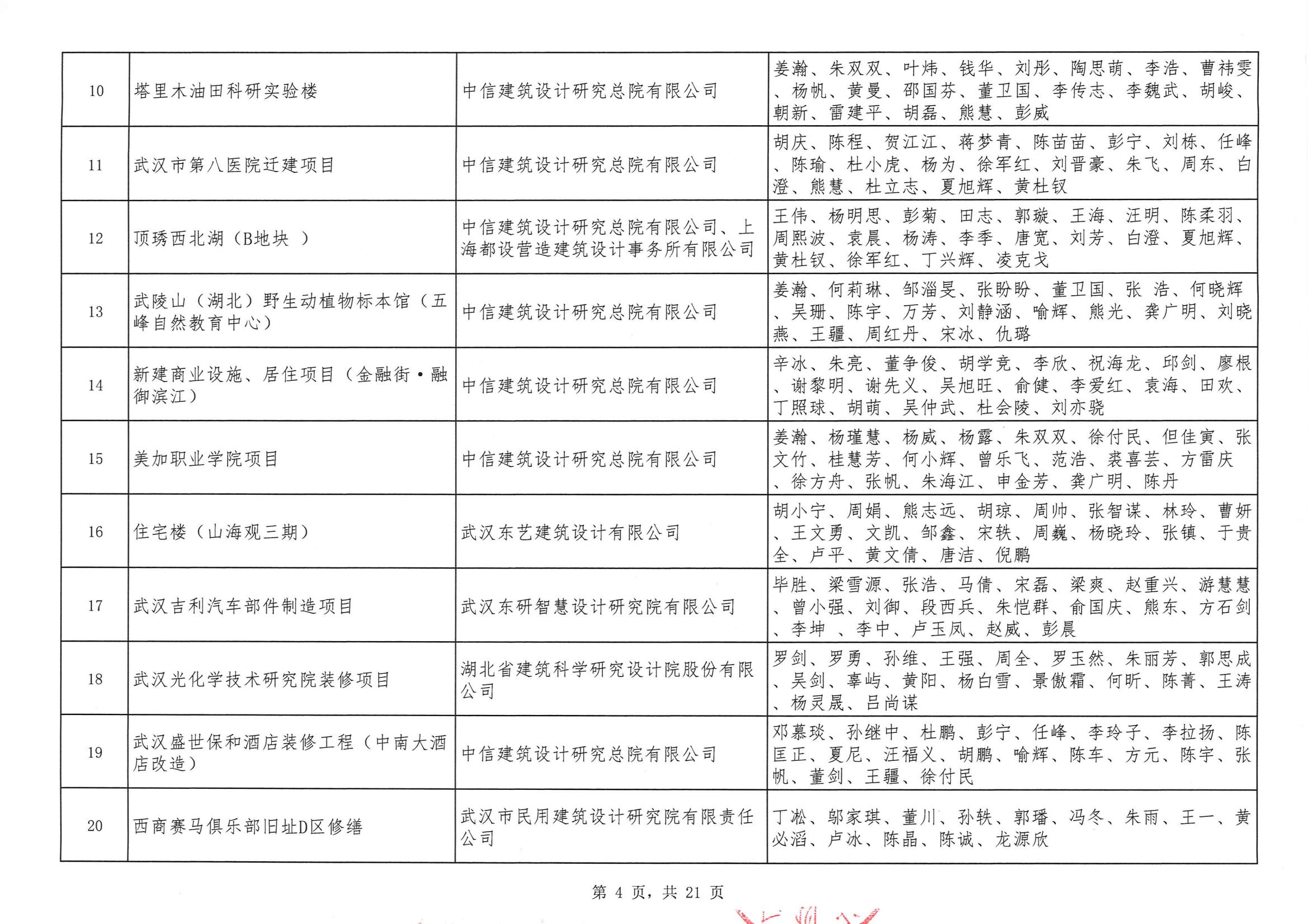 關(guān)于“2024年度武漢地區(qū)勘察設(shè)計(jì)成果評(píng)價(jià)活動(dòng)”結(jié)果的公告