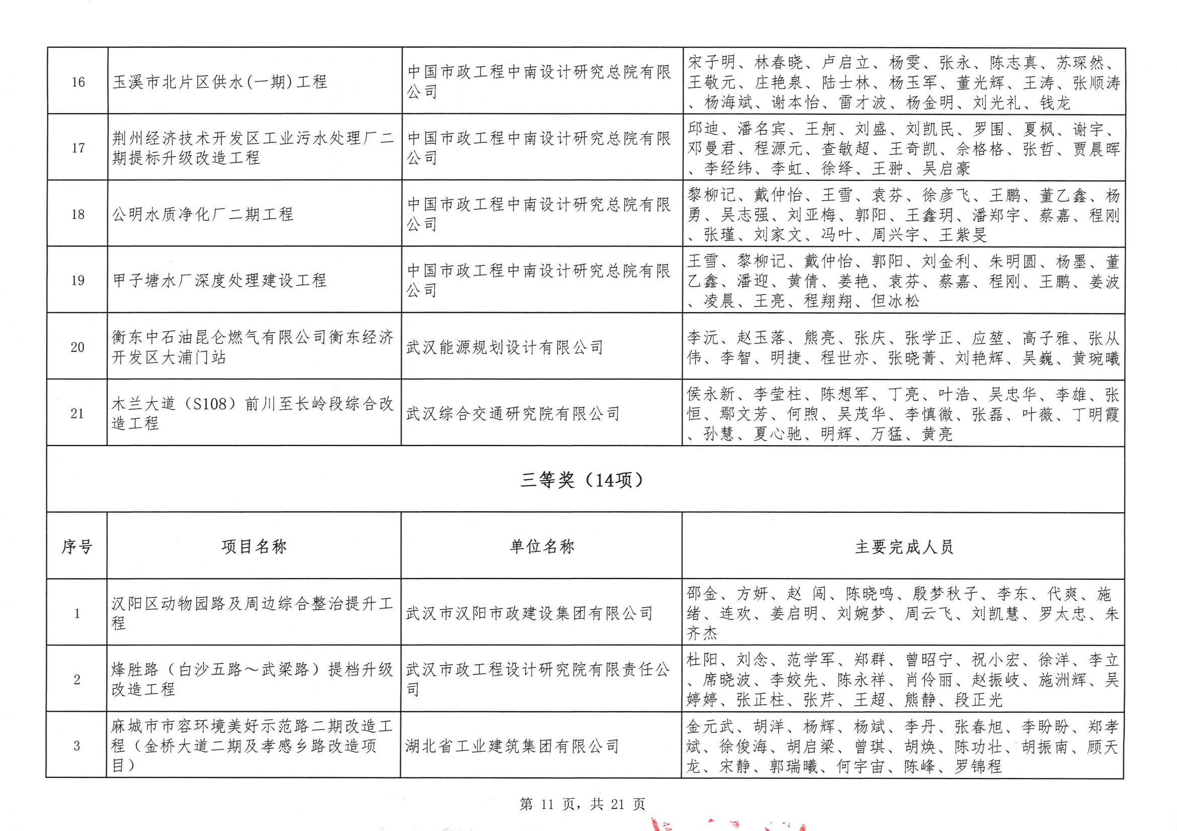 關(guān)于“2024年度武漢地區(qū)勘察設(shè)計(jì)成果評(píng)價(jià)活動(dòng)”結(jié)果的公告