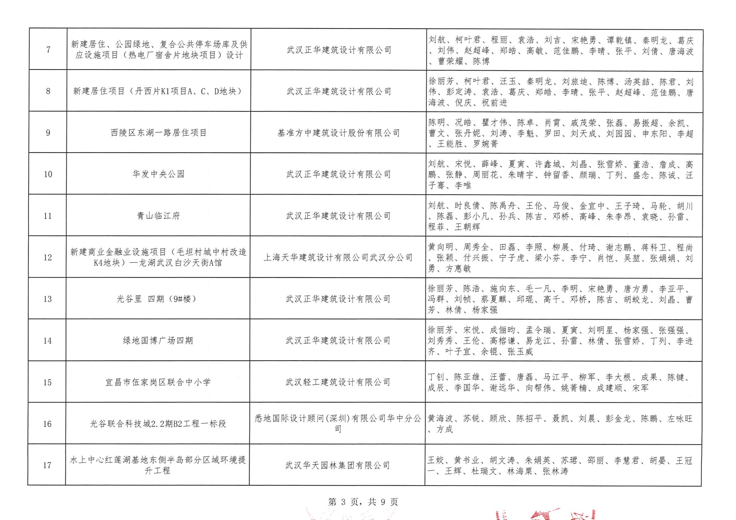關(guān)于“2024年度武漢市(中小企業(yè))勘察設(shè)計成果評價活動”結(jié)果的公告