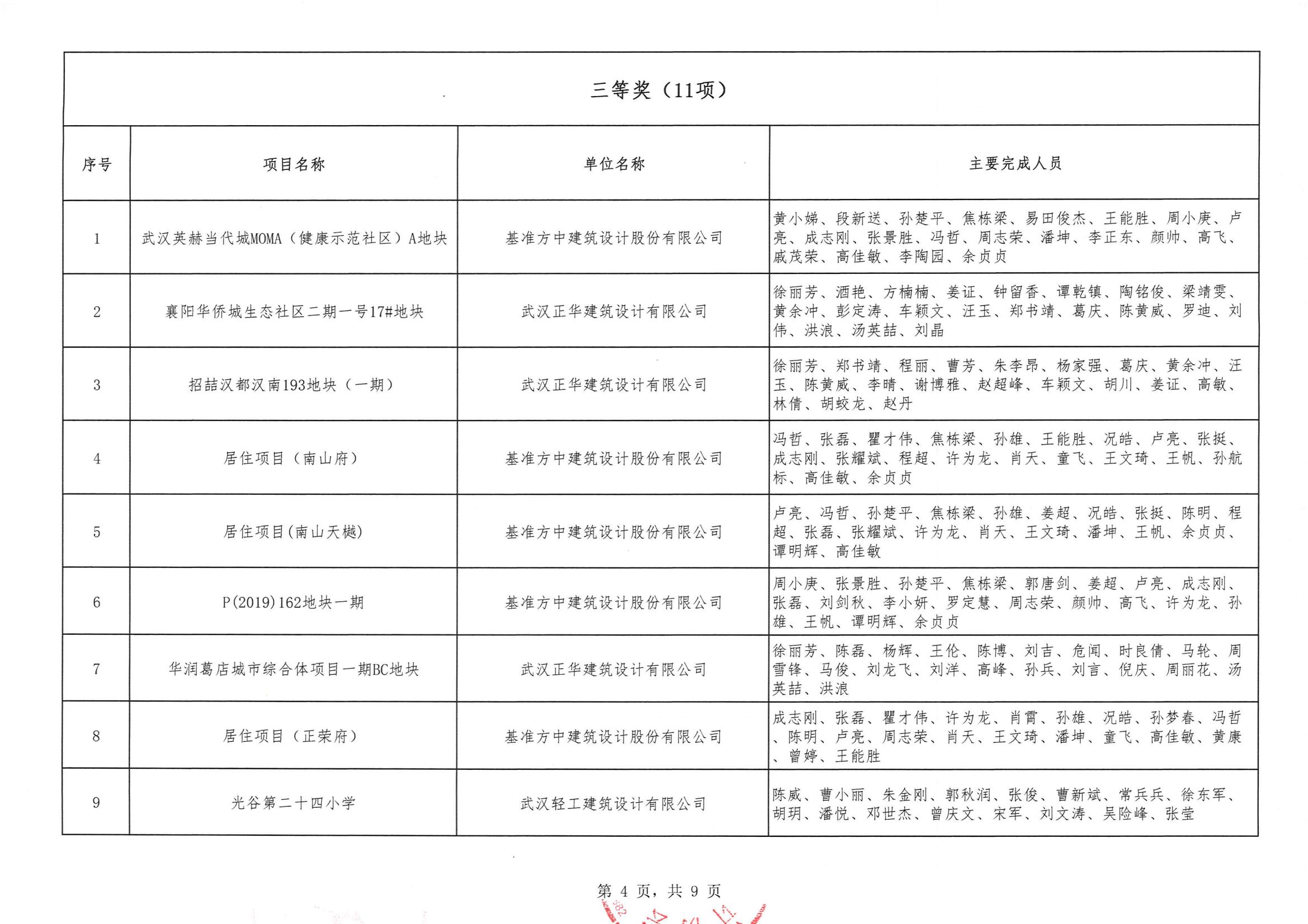 關(guān)于“2024年度武漢市(中小企業(yè))勘察設(shè)計成果評價活動”結(jié)果的公告