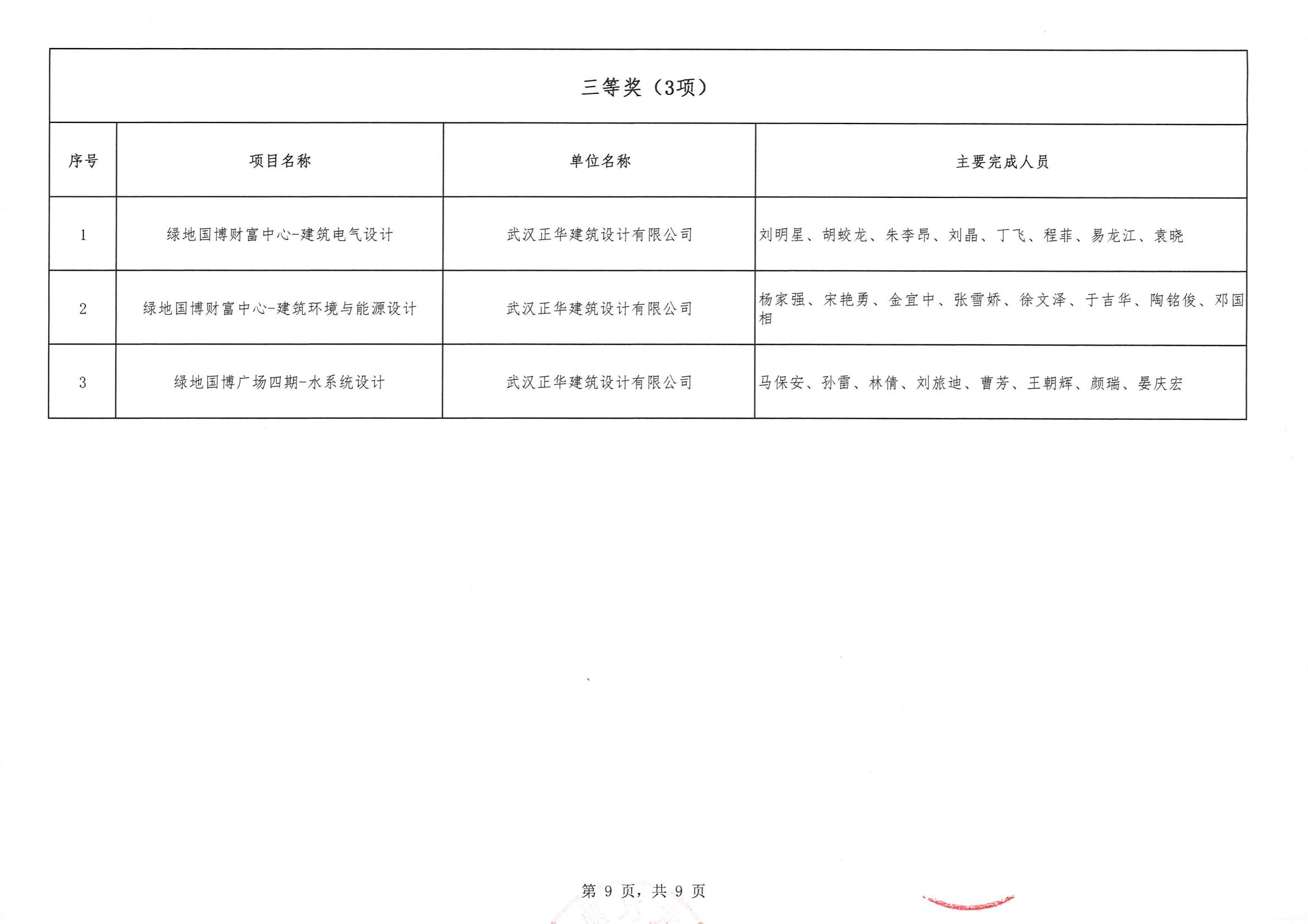 關(guān)于“2024年度武漢市(中小企業(yè))勘察設(shè)計成果評價活動”結(jié)果的公告