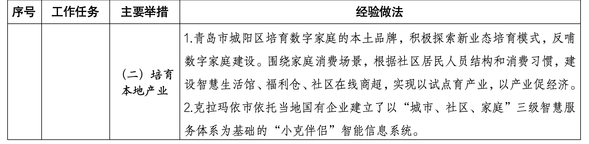 住建部印發(fā)數(shù)字家庭建設(shè)可復(fù)制可推廣經(jīng)驗(yàn)做法清單(第一批)