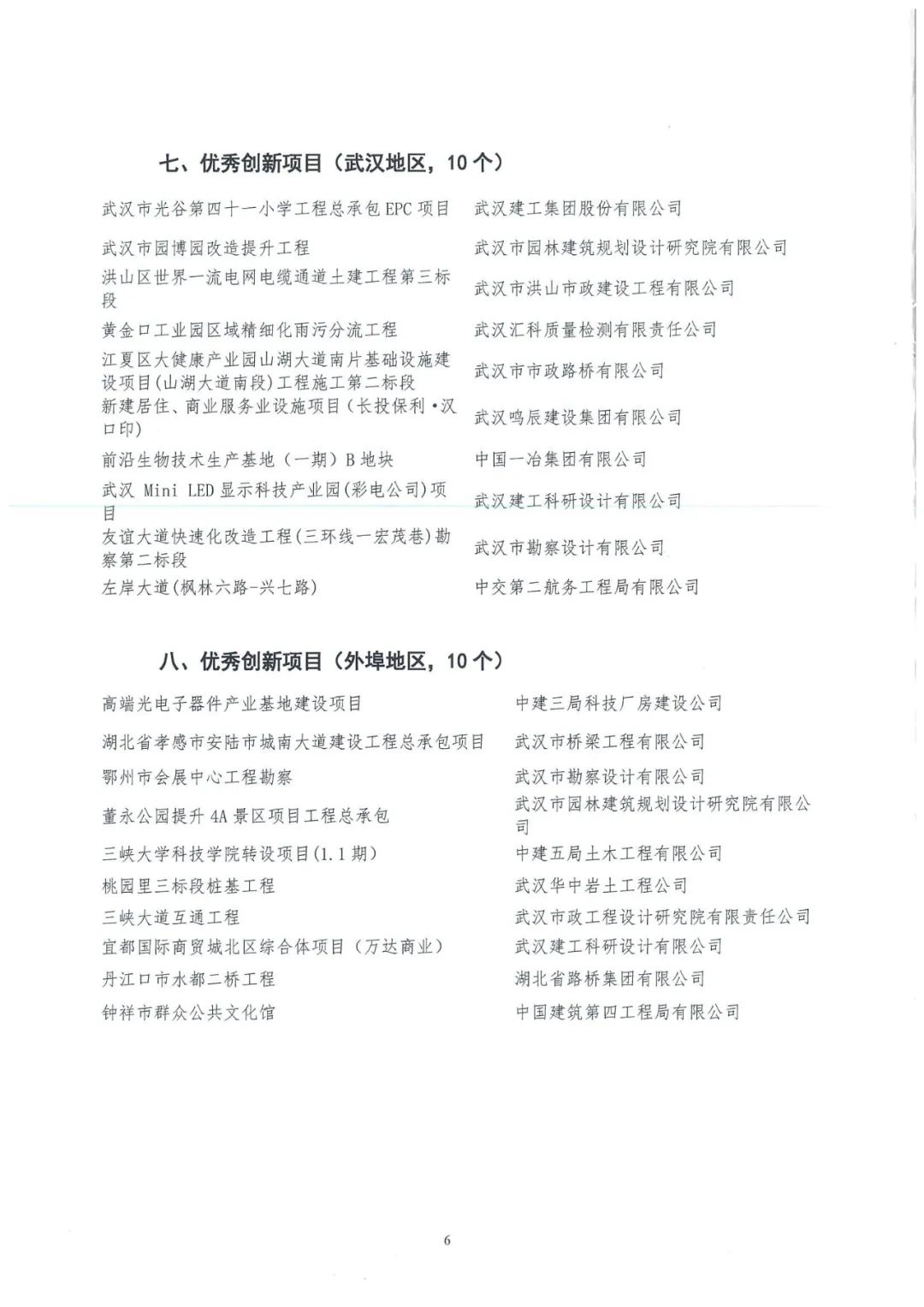關(guān)于2024年武漢建筑及勘察設(shè)計行業(yè) 勞動和技能競賽“雙十佳”活動結(jié)果的通報