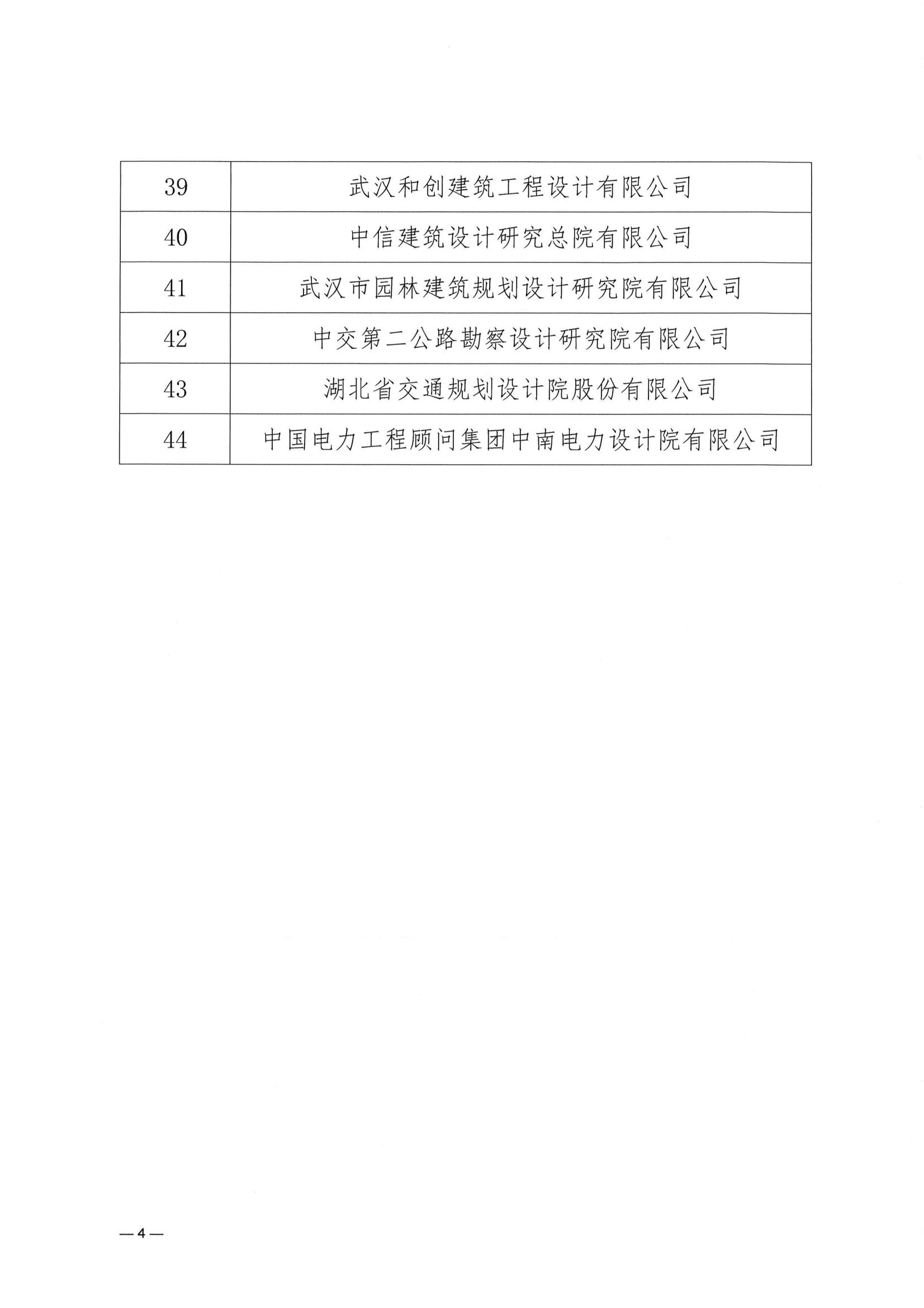 關(guān)于武漢勘察設(shè)計(jì)協(xié)會(huì)2023一2024年度 優(yōu)秀會(huì)員單位、優(yōu)秀聯(lián)絡(luò)員推薦名單的公示