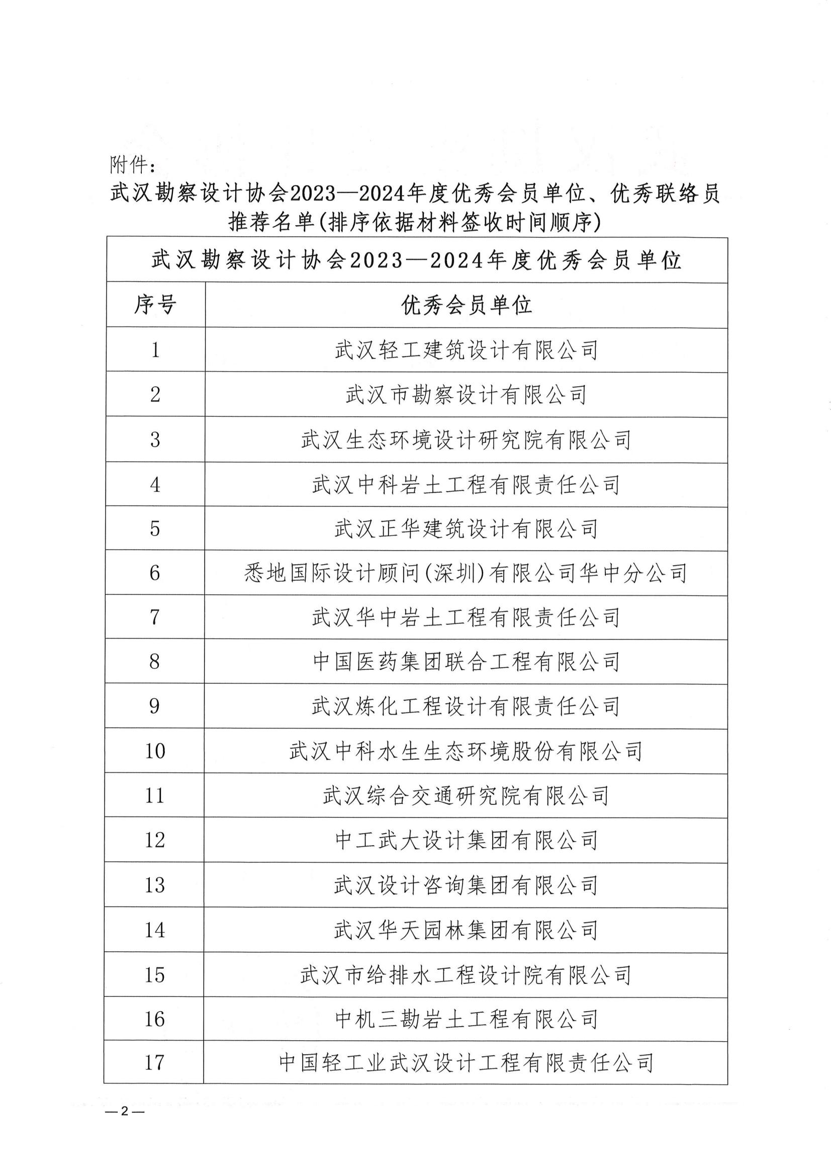 關(guān)于武漢勘察設(shè)計(jì)協(xié)會(huì)2023一2024年度 優(yōu)秀會(huì)員單位、優(yōu)秀聯(lián)絡(luò)員推薦名單的公示