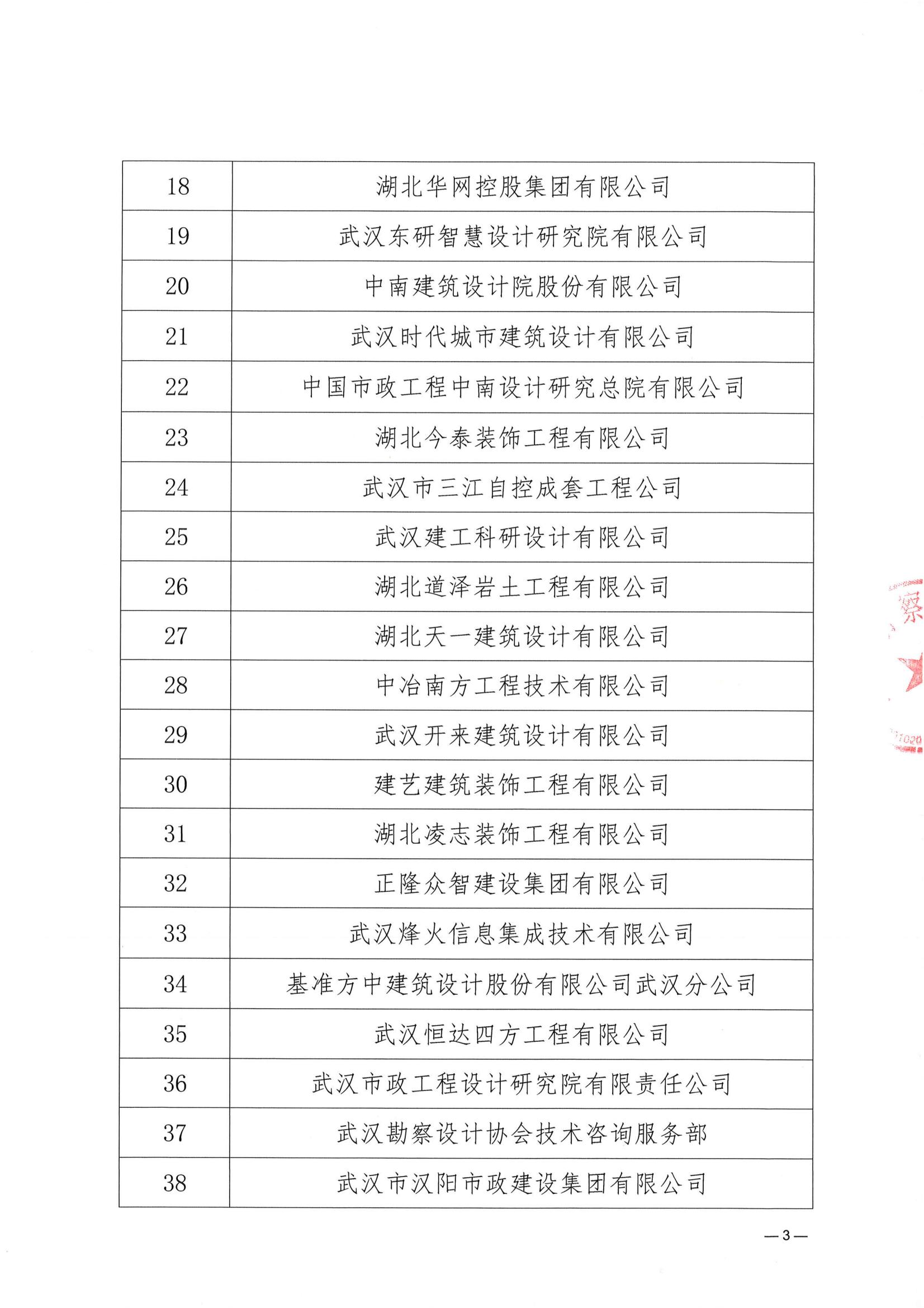 關(guān)于武漢勘察設(shè)計(jì)協(xié)會(huì)2023一2024年度 優(yōu)秀會(huì)員單位、優(yōu)秀聯(lián)絡(luò)員推薦名單的公示