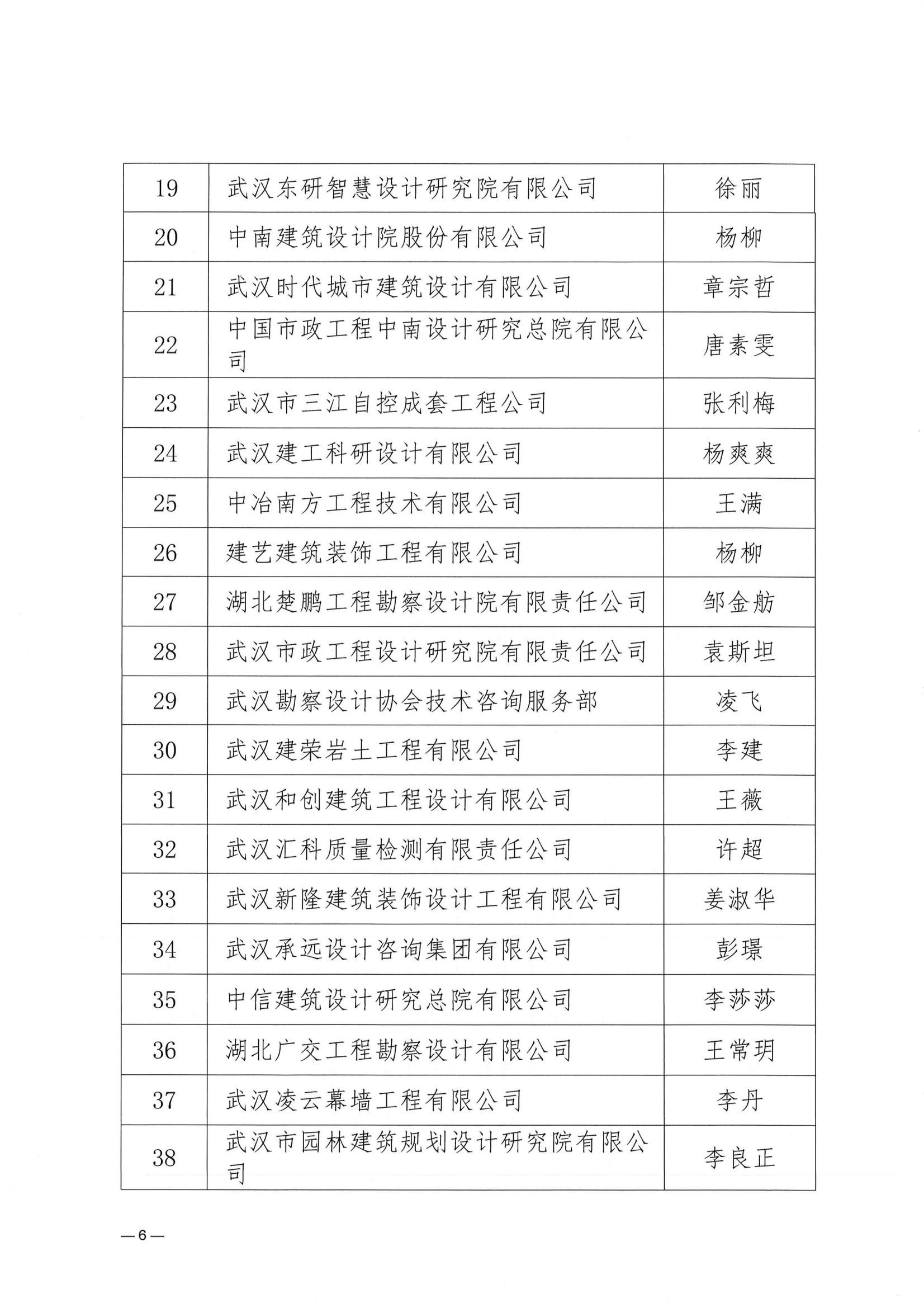 關(guān)于武漢勘察設(shè)計(jì)協(xié)會(huì)2023一2024年度 優(yōu)秀會(huì)員單位、優(yōu)秀聯(lián)絡(luò)員推薦名單的公示