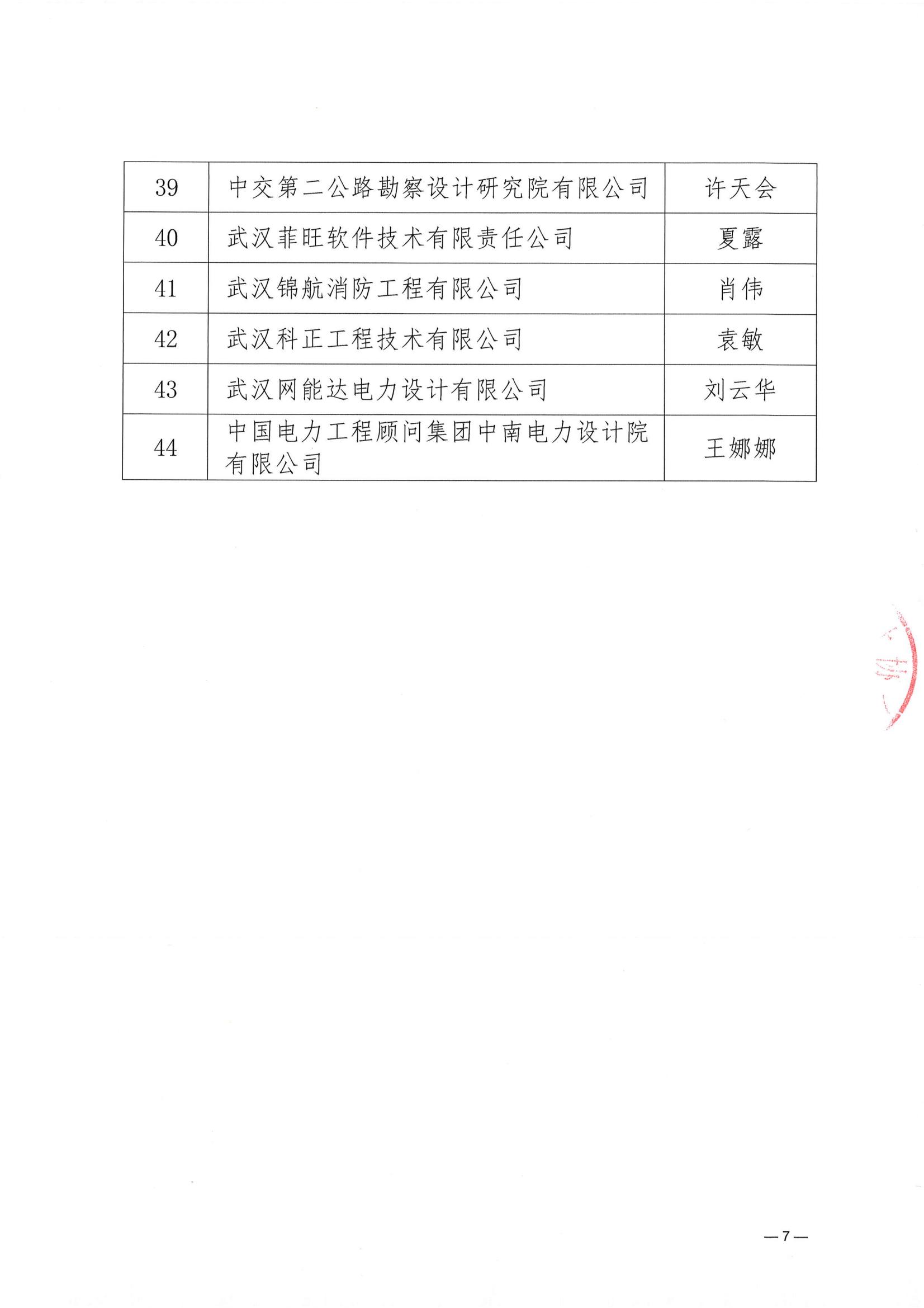 關(guān)于武漢勘察設(shè)計(jì)協(xié)會(huì)2023一2024年度 優(yōu)秀會(huì)員單位、優(yōu)秀聯(lián)絡(luò)員推薦名單的公示