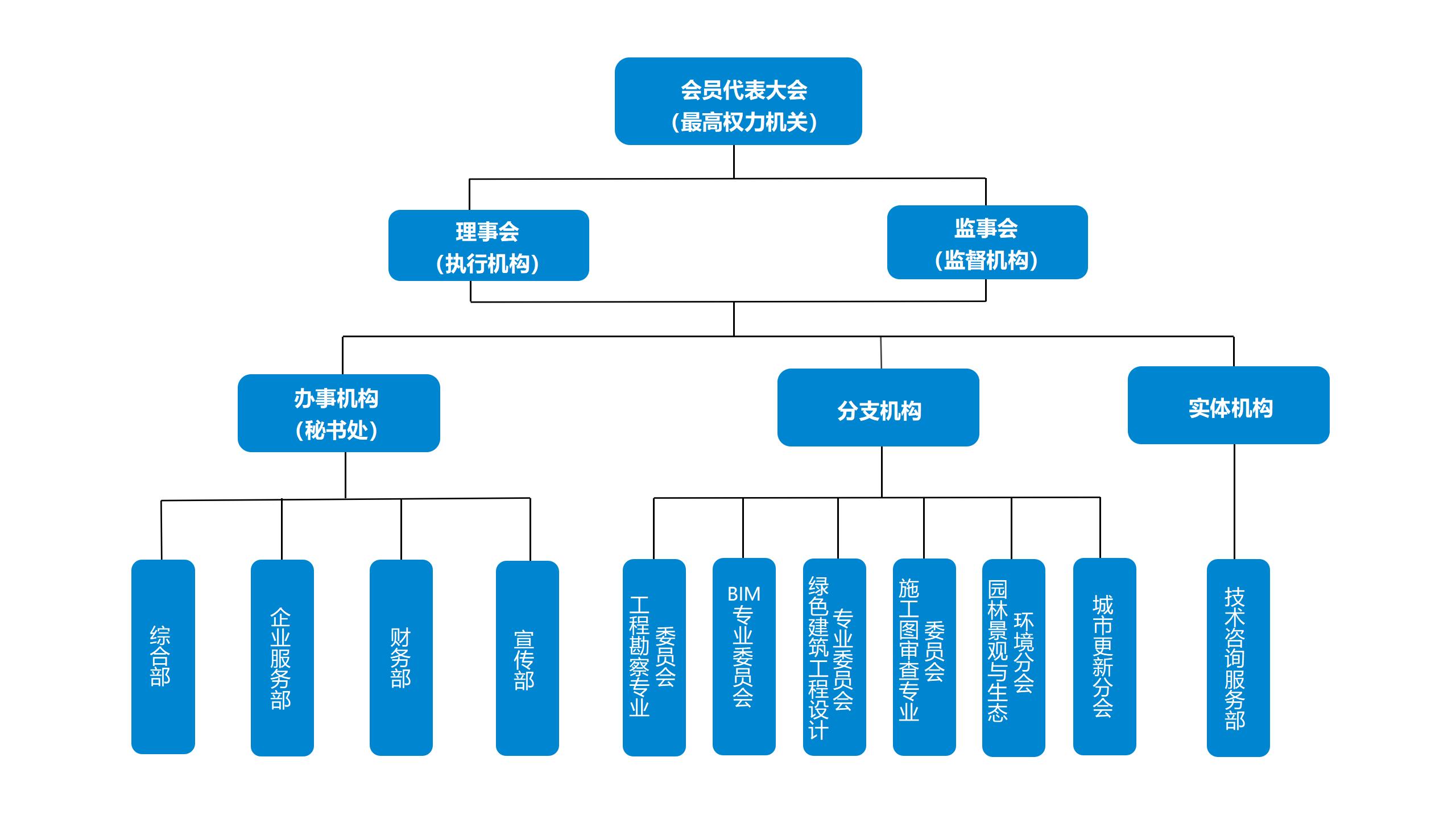 組織結(jié)構(gòu)
