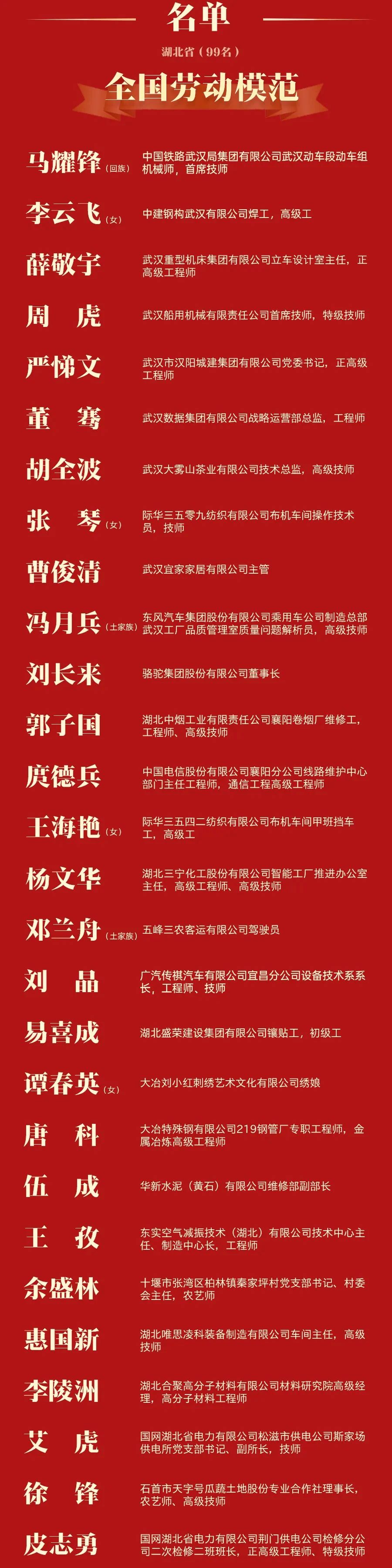 喜報!湖北99人獲全國表彰,半數(shù)來自武漢