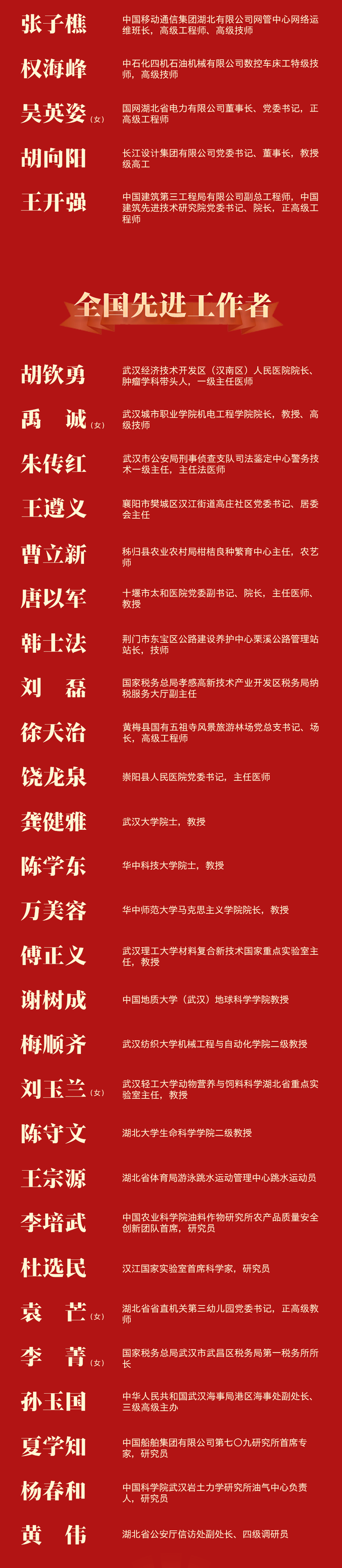 喜報!湖北99人獲全國表彰,半數(shù)來自武漢